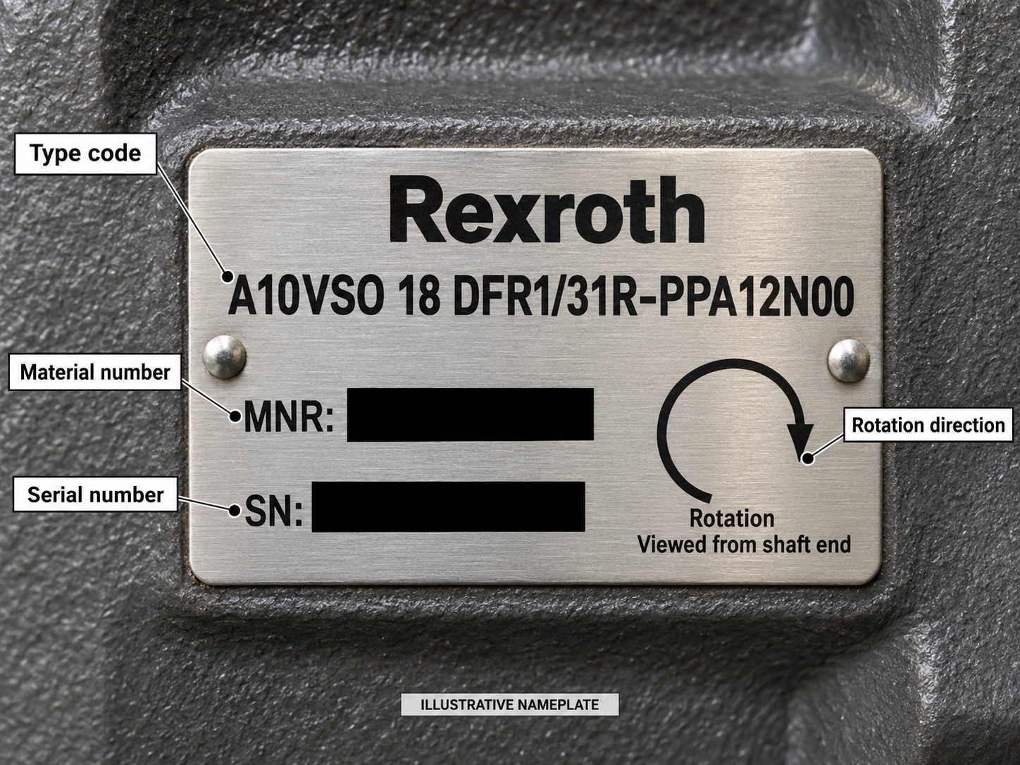 Bosch Rexroth A10VSO Series 31 hydraulic pump metal nameplate showing type code material number serial number and rotation direction